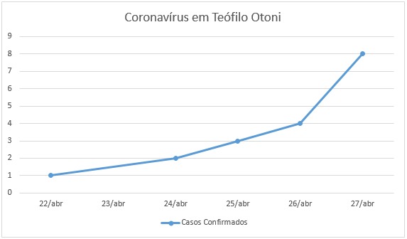Arte: João Victor Martins