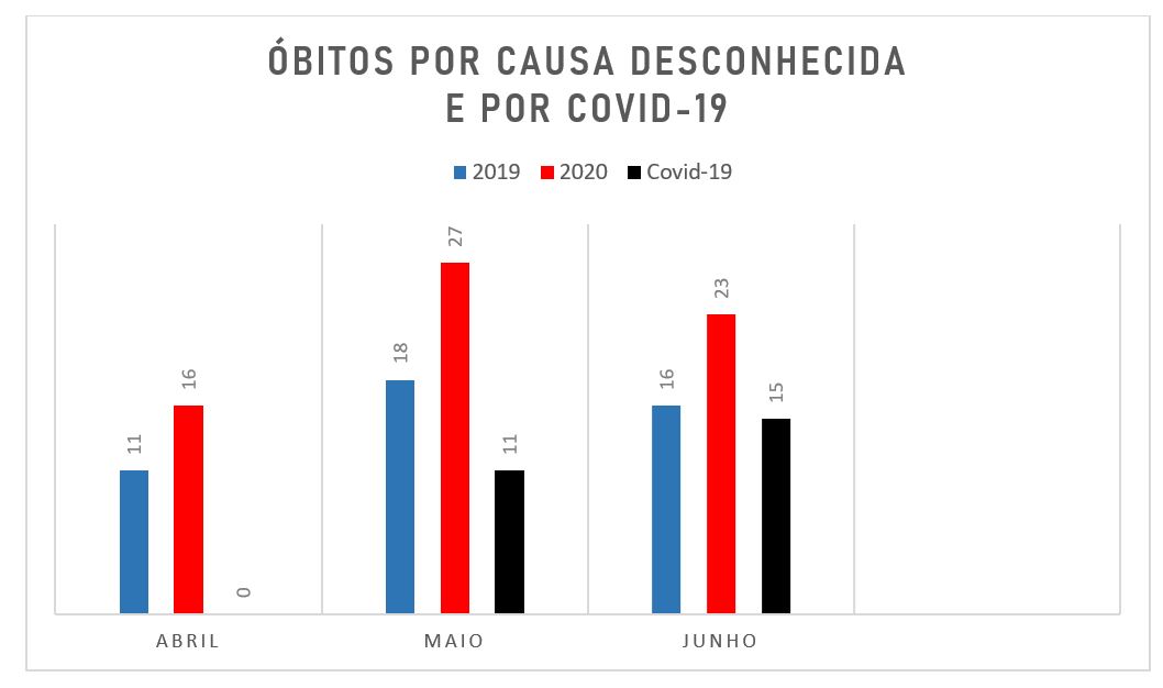 Foto: Alan Martuchelle /Fonte: Cartório de registros civil de Teófilo Otoni